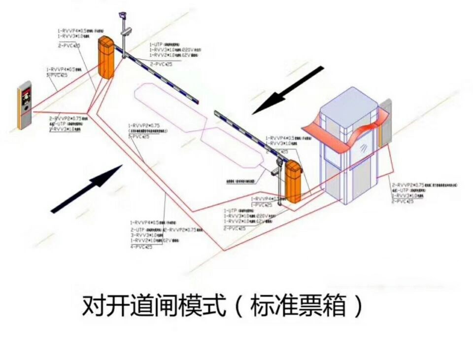 延安子长县对开道闸单通道收费系统