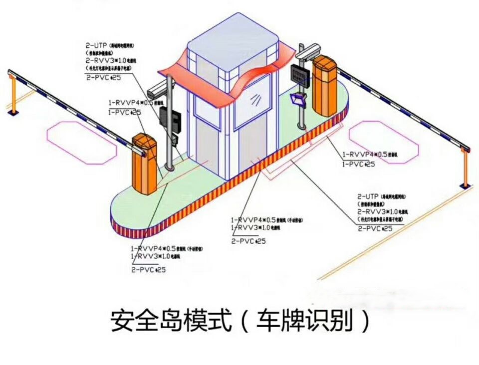 延安子长县双通道带岗亭车牌识别